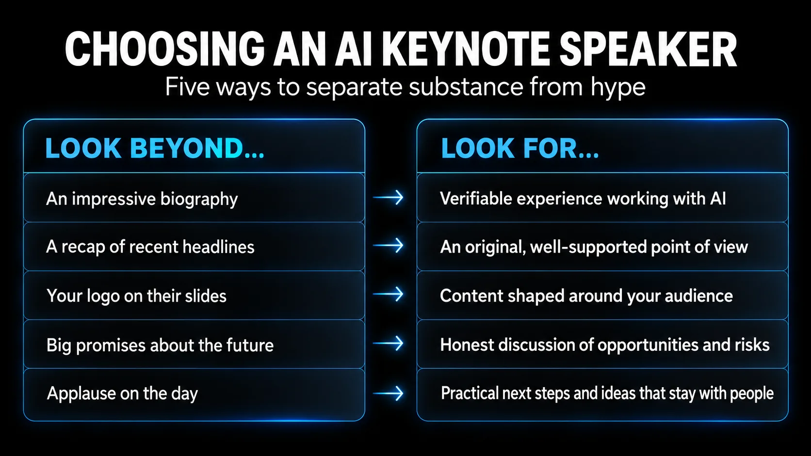 choosing an ai keynote speaker