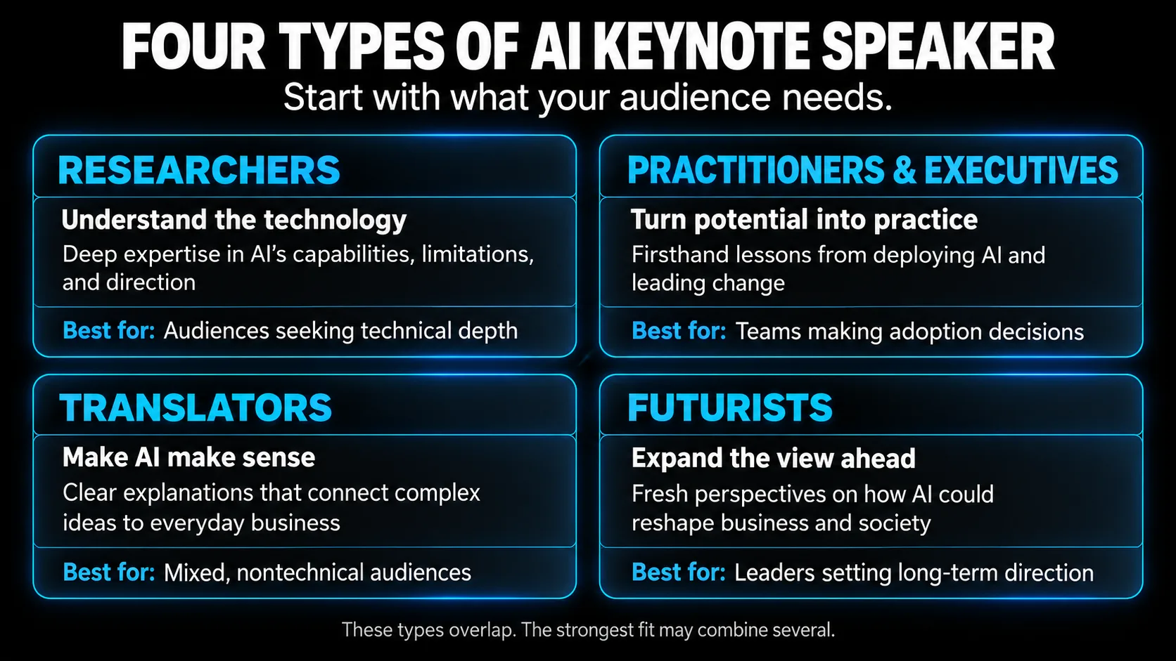 four types of ai keynote speaker