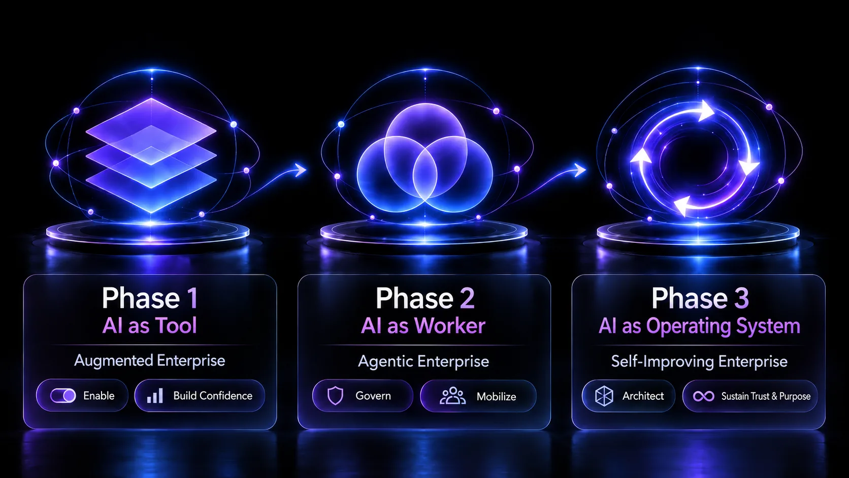 phase 1