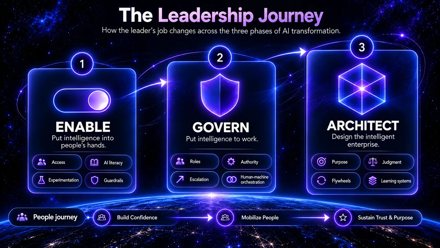 the leadership journey